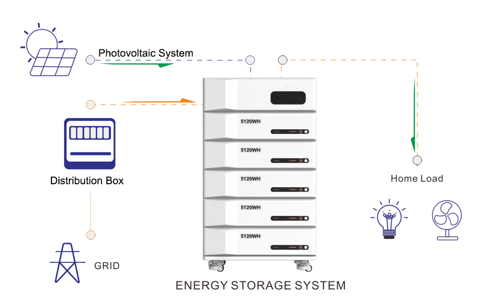High Voltage Solar Powered Generator LiFePO4 Solar Generator for House - Image 6